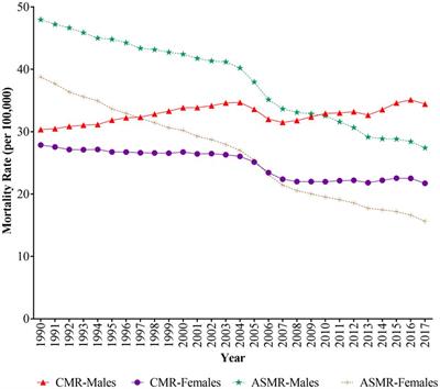 Stroke Mortality Attributable to Low Fruit Intake in China: A Joinpoint and Age-Period-Cohort Analysis